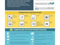 Памятки гражданской обороны