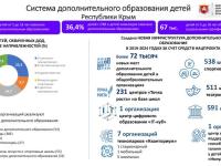 Дополнительное образование детей. Информация для родителей