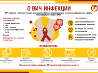 Профилактика ВИЧ-инфекции