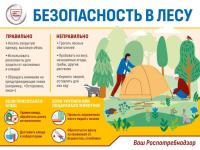 Федеральный проект «Санитарный щит – безопасность для здоровья (предупреждение, выявление, реагирование)»
