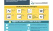 Памятки гражданской обороны
