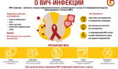 Профилактика ВИЧ-инфекции